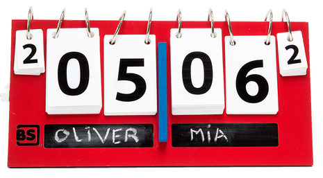 Scoreboard